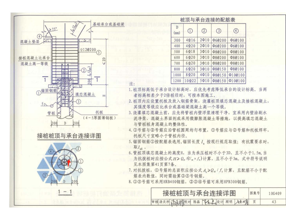 樁頂