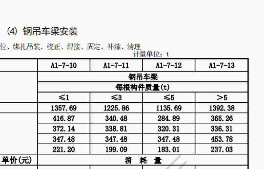 定額