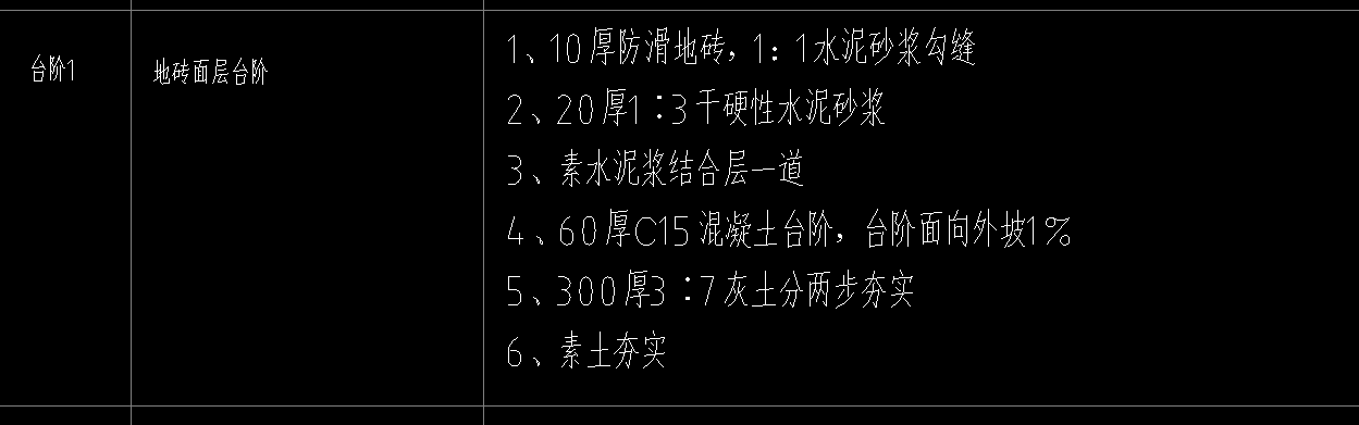臺階做法