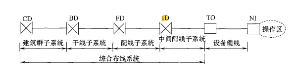 弱電