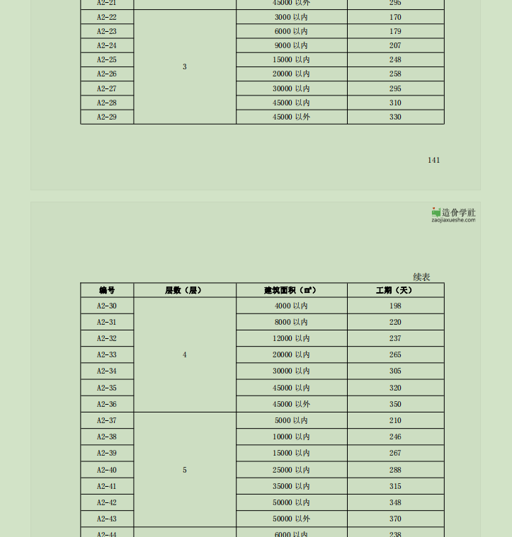 工期定額