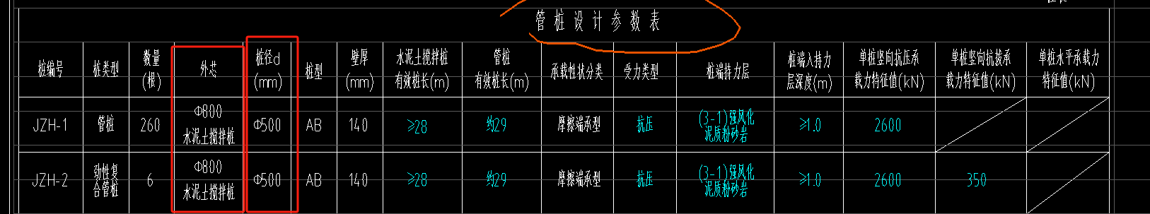樁表