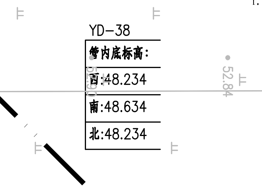 管溝