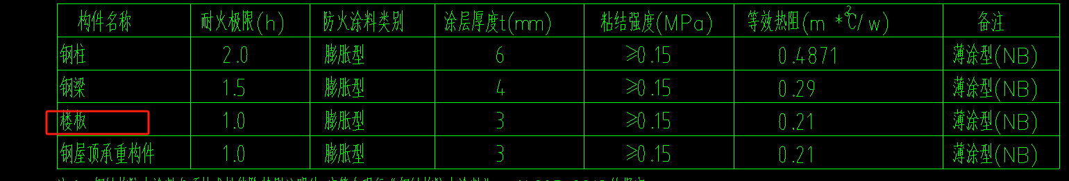 屋面板