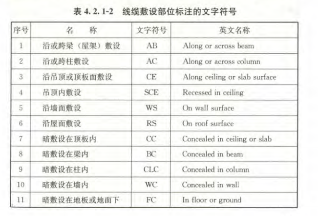 敷設