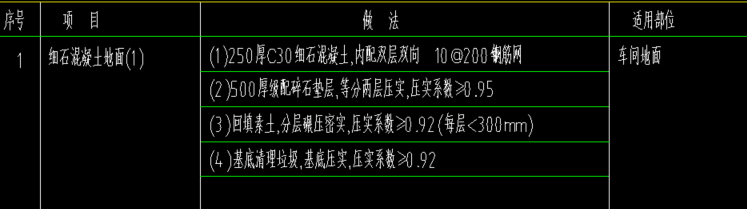 房心回填
