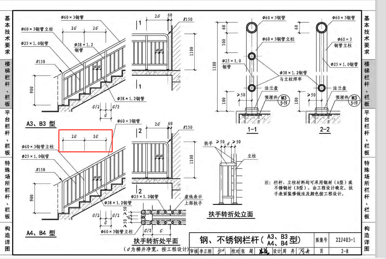樓梯圖