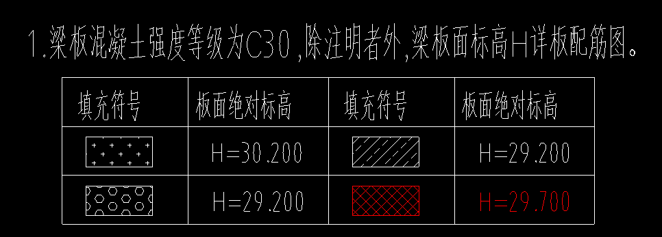 原位標(biāo)注