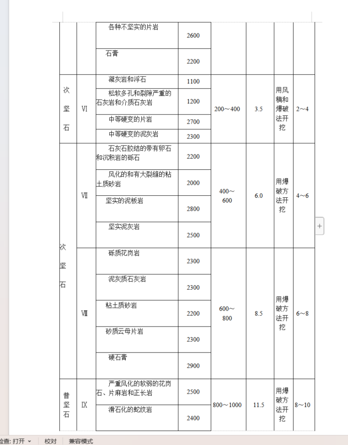增加費