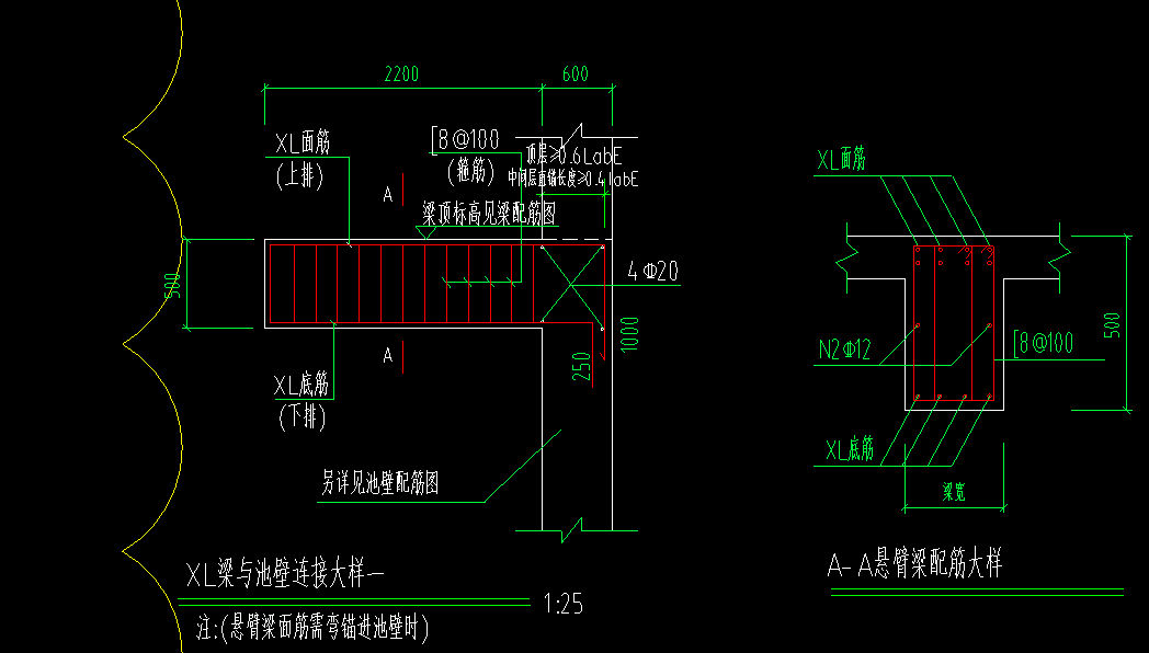 怎么布置