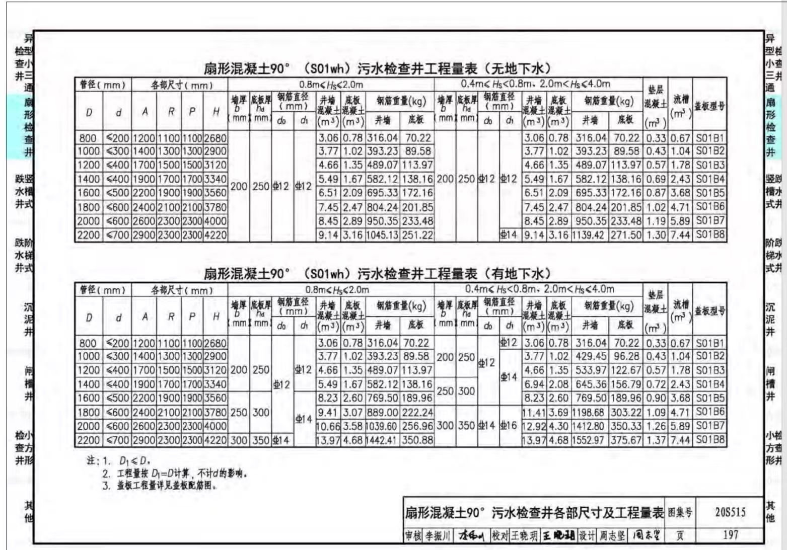 中心嗎