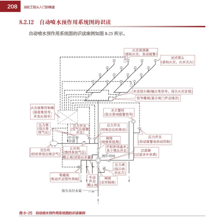 消防工