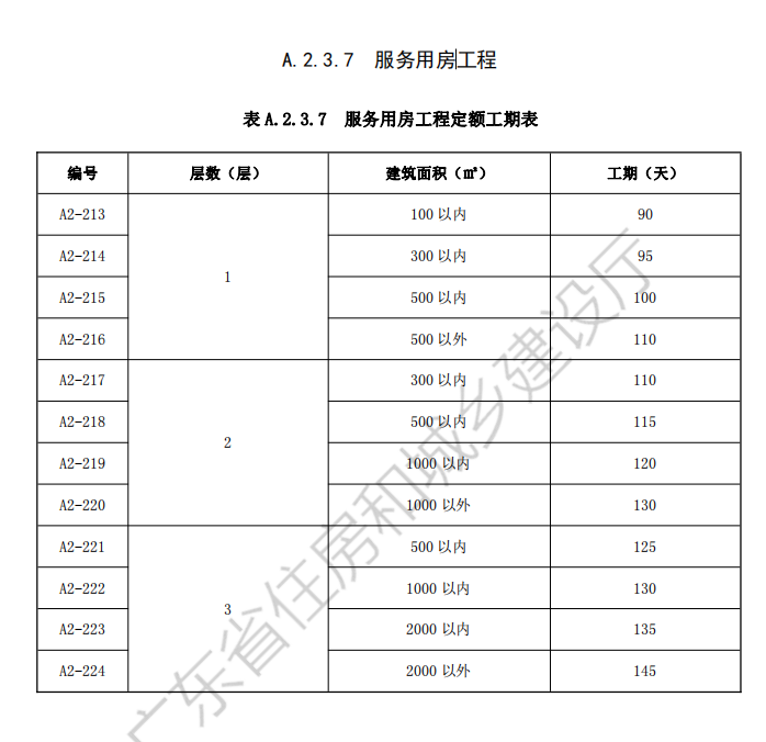 工期定額