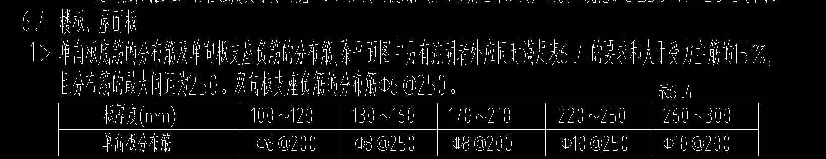 分布筋