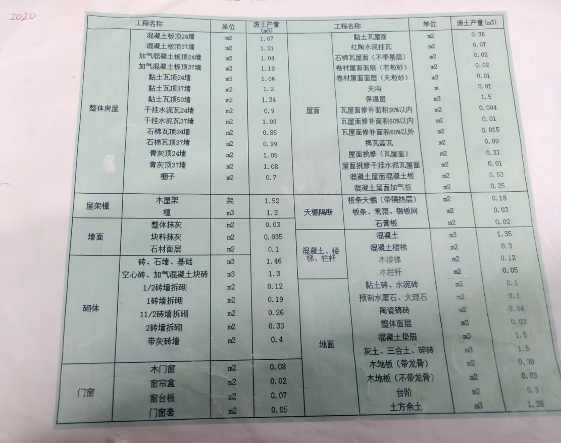 系數(shù)