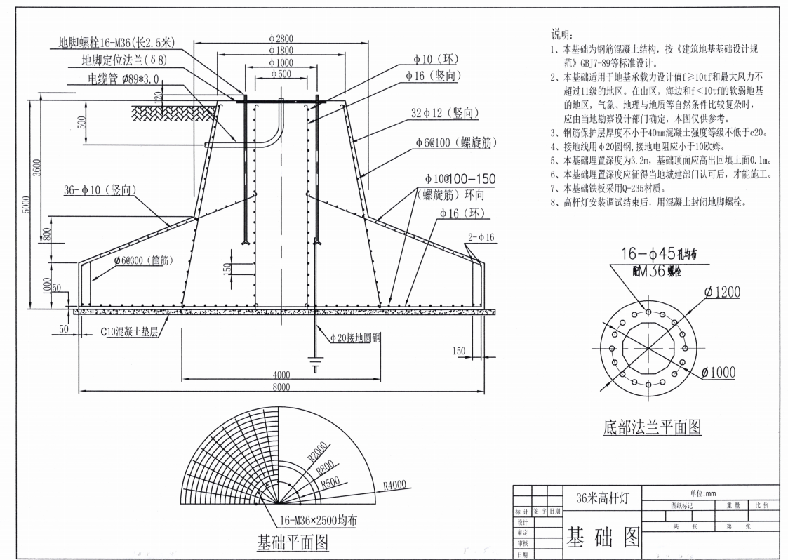 模板怎么