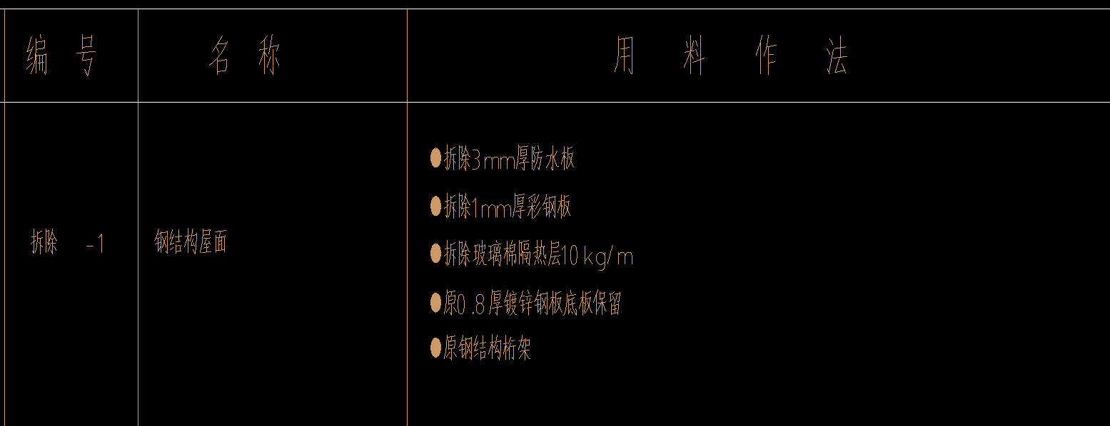 定額