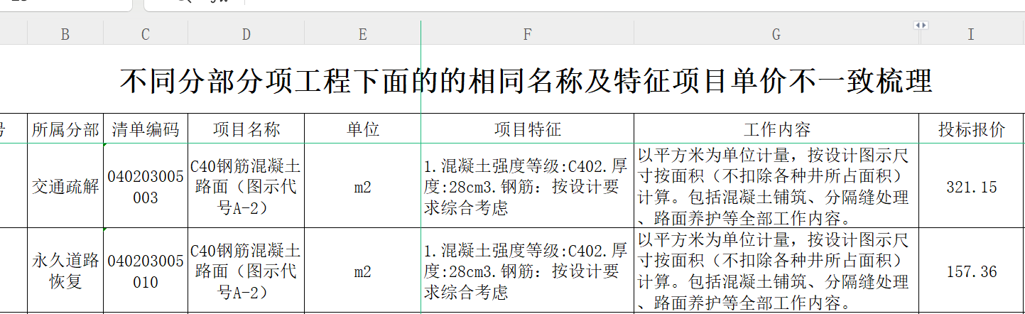 綜合單價不