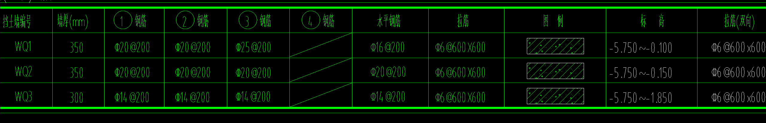 縱筋是什么