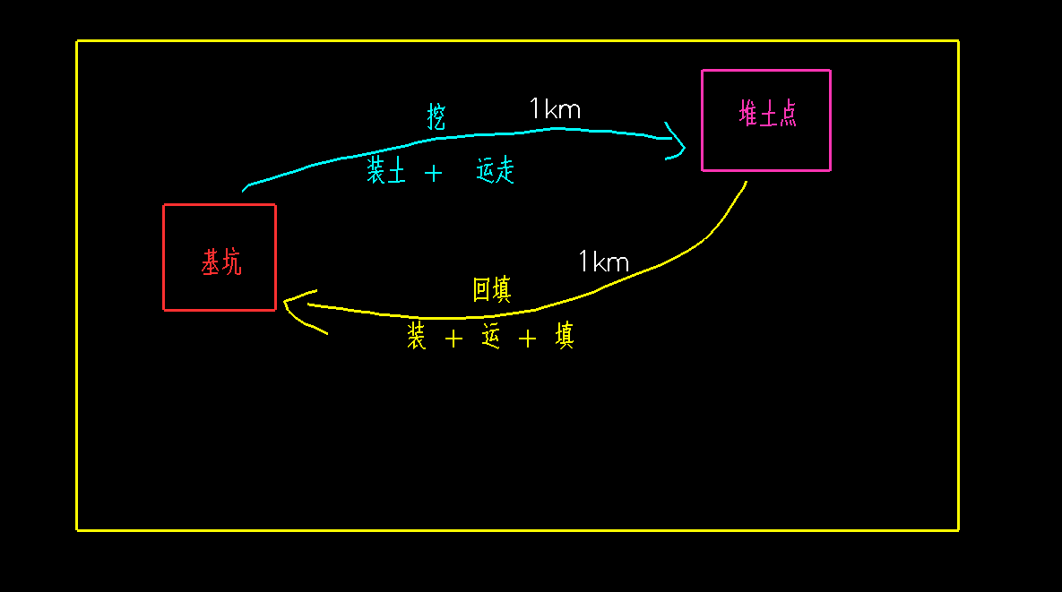 土方工程