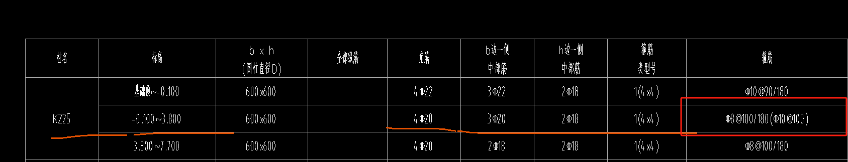 內(nèi)箍