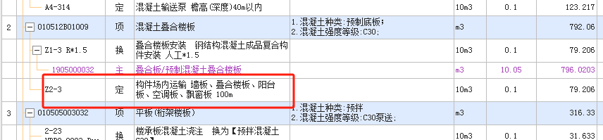 總價