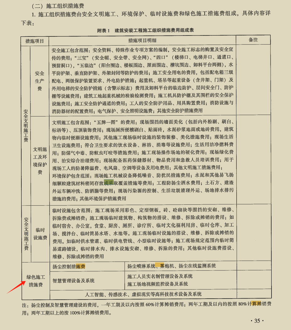 計費基數