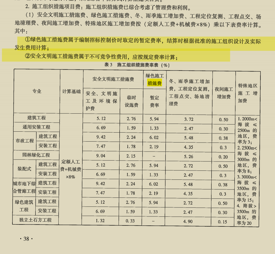 措施項