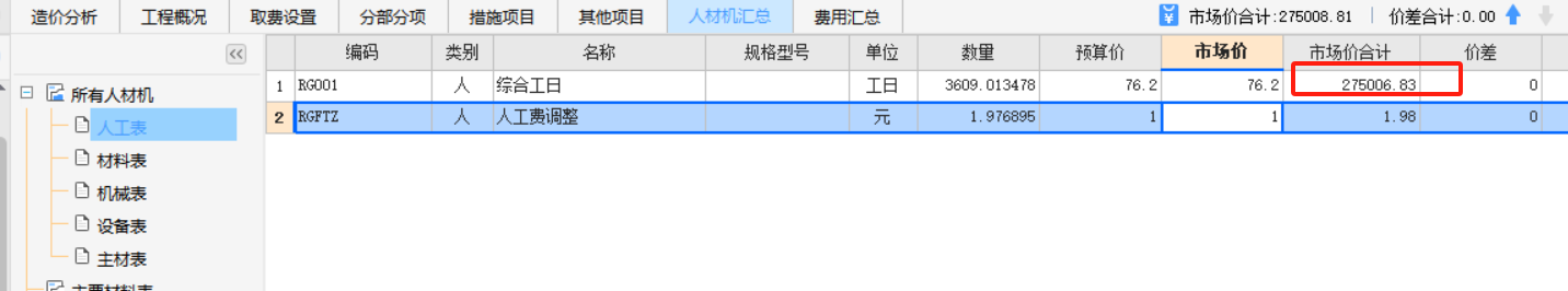 人材機