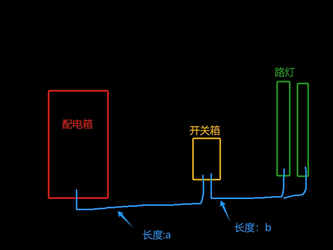 立管