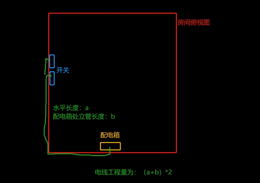照明工程量計算