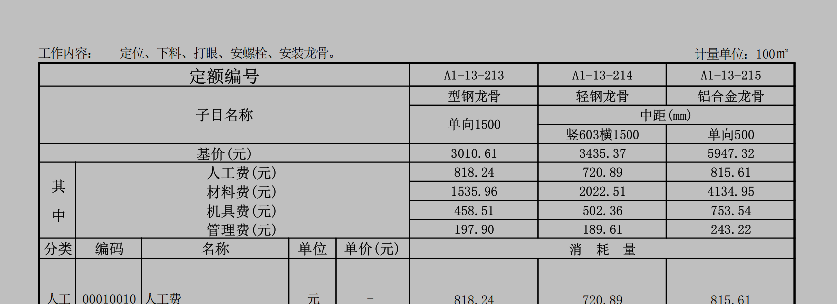 龍骨