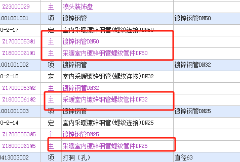 室內鍍鋅鋼管