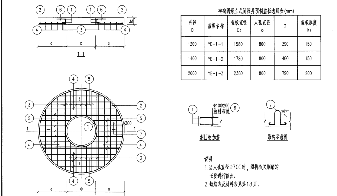 直徑