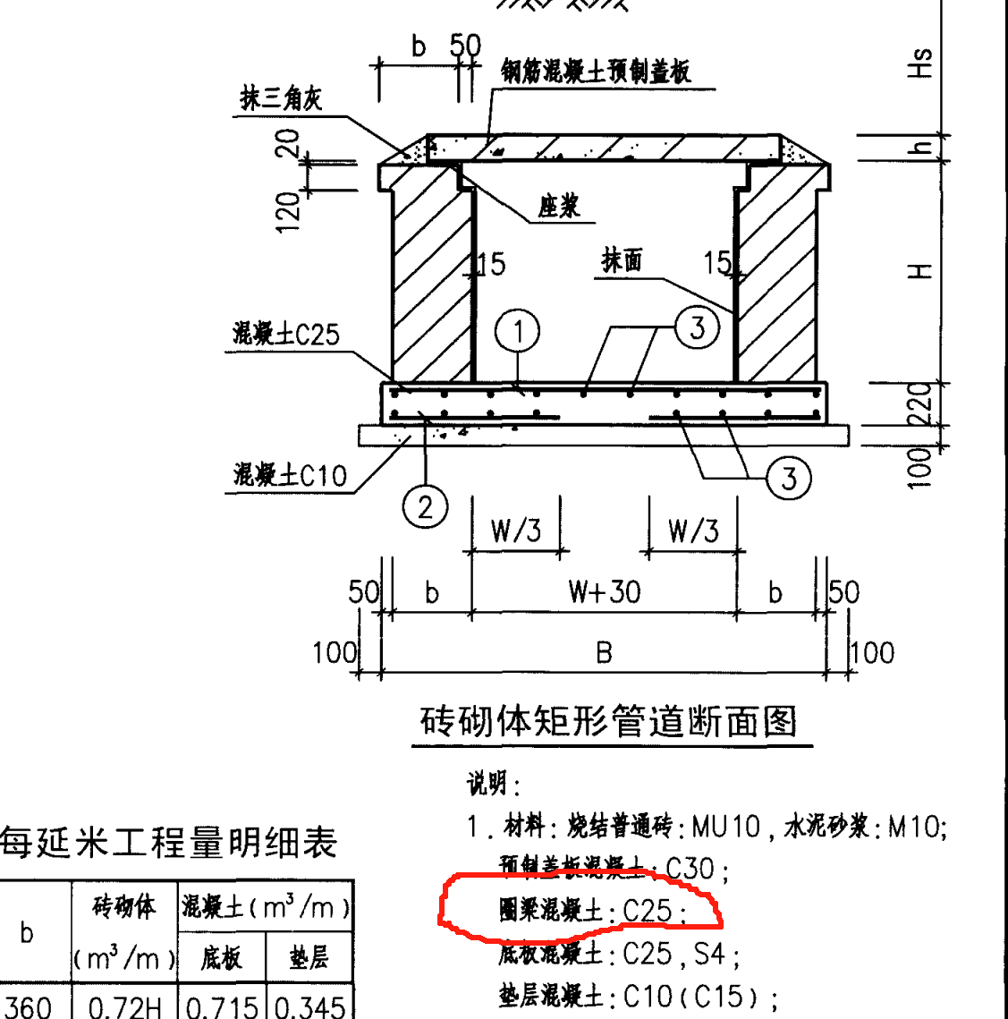 管溝