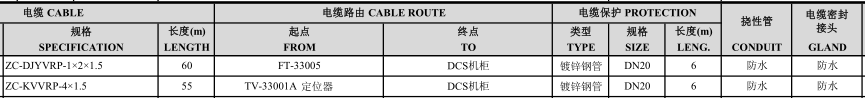 定額