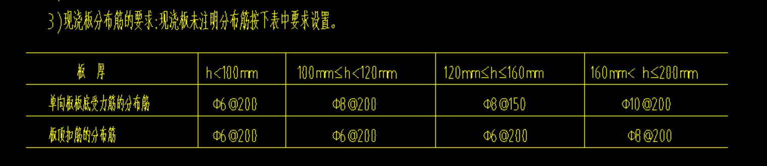 板頂扣筋