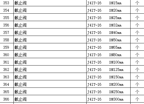 截止閥和