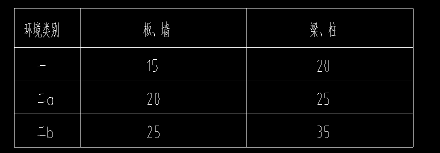 保護(hù)層