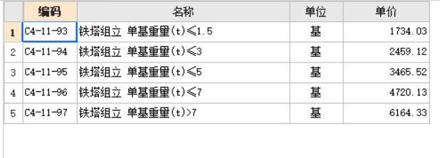 計價依據