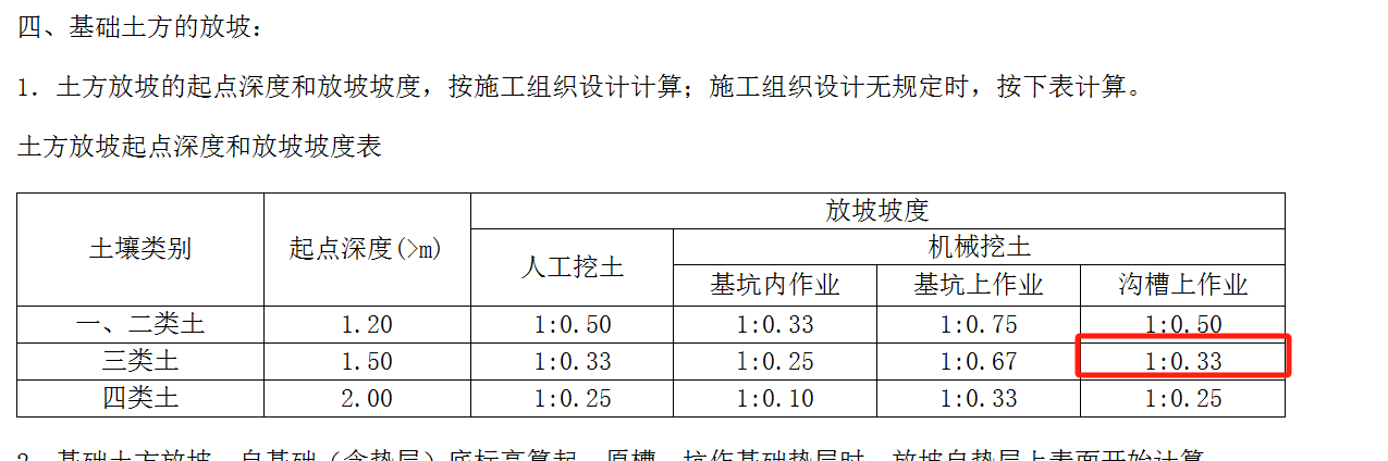 參照定額