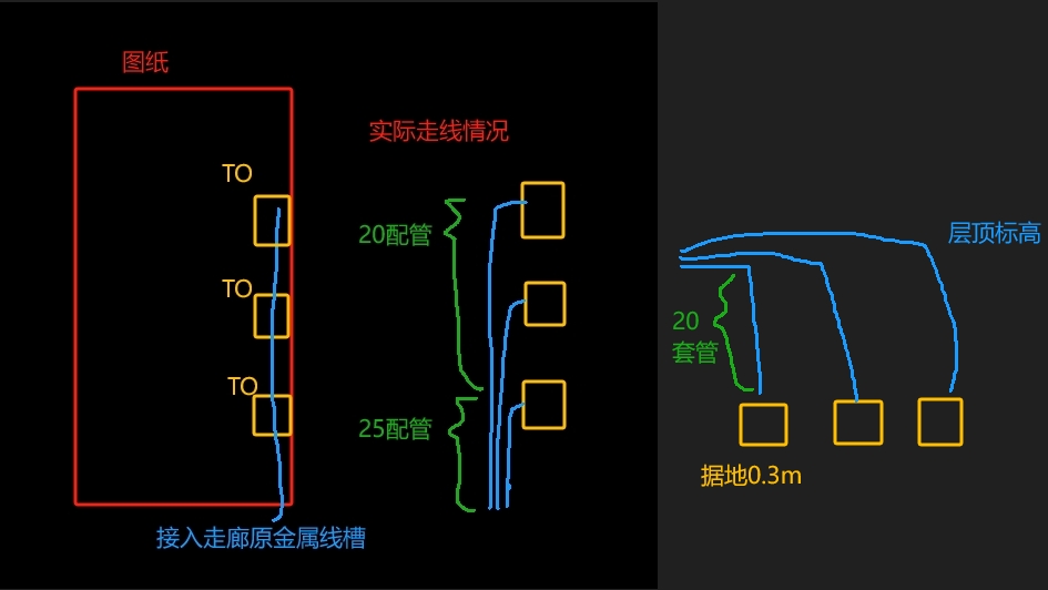 弱電工程