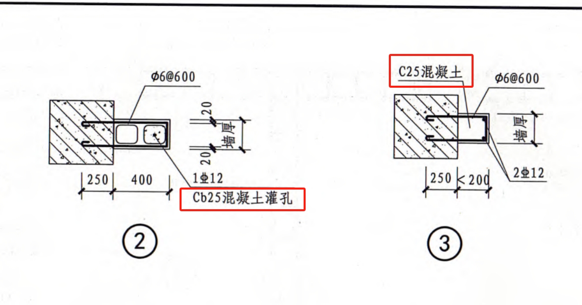 混凝土有什么