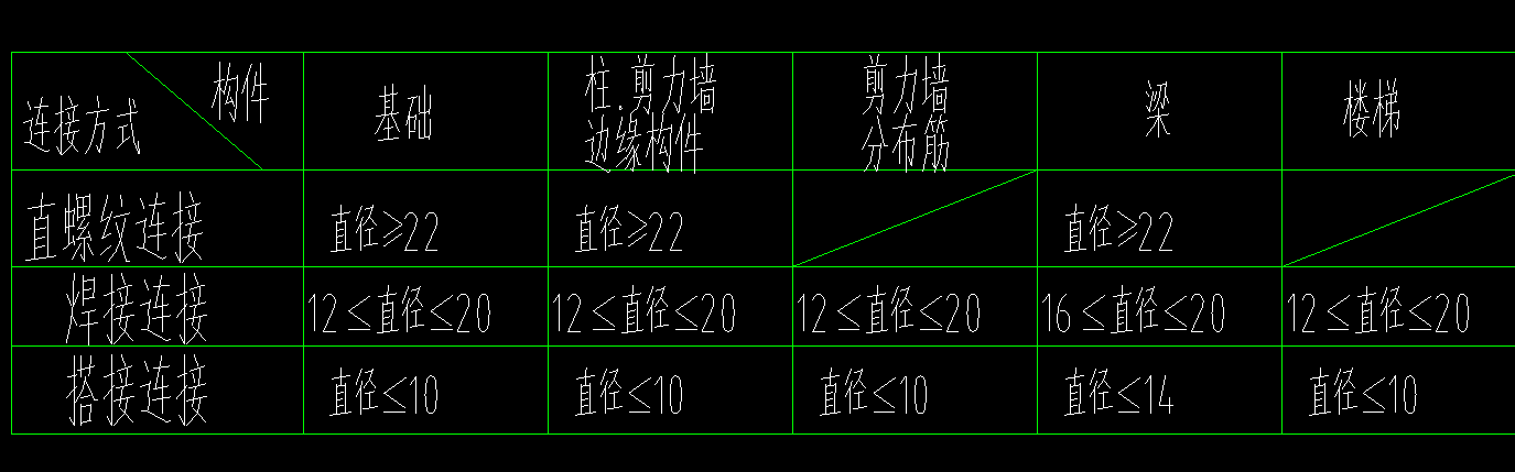 廣聯(lián)達(dá)服務(wù)新干線