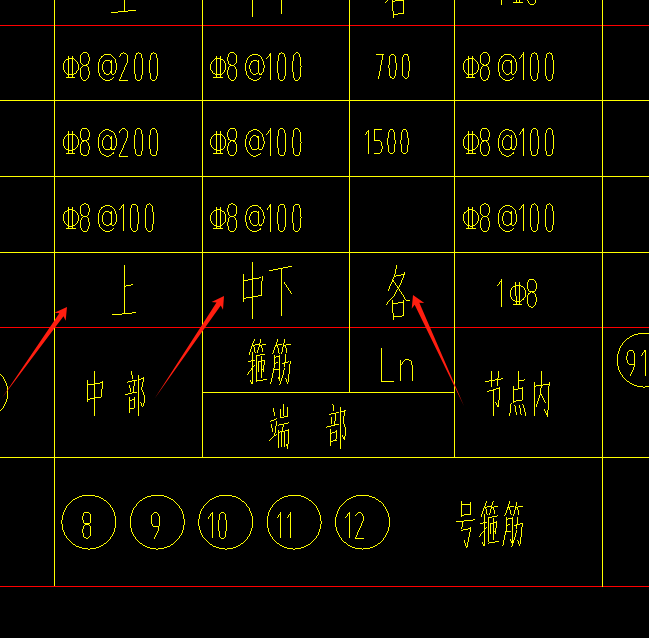 柱表