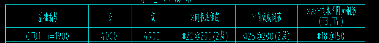 怎么配筋