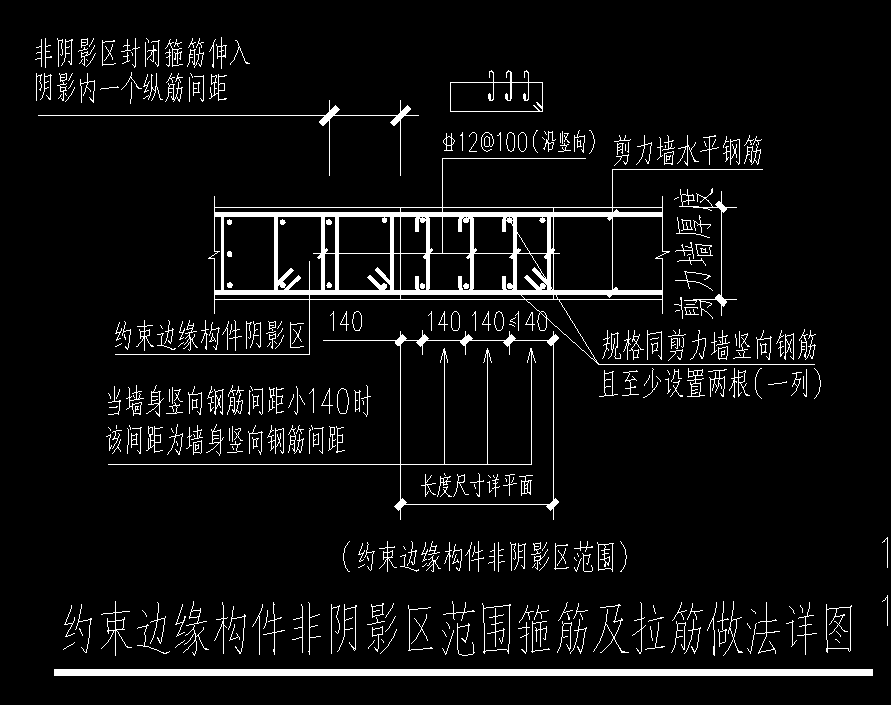 約束邊緣