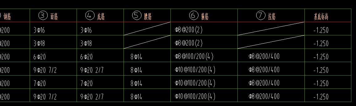 基底標高
