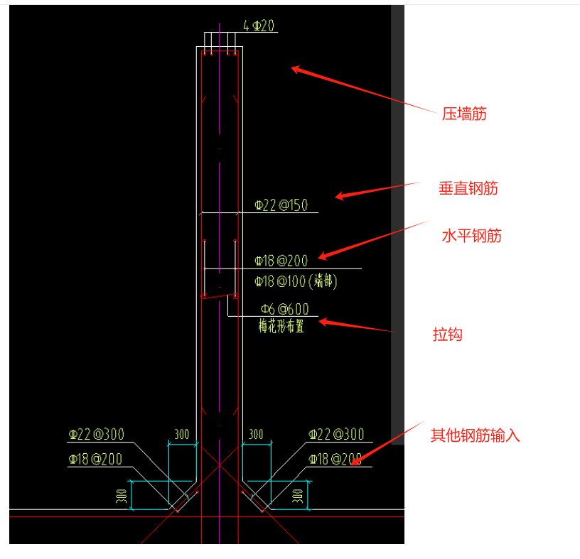 怎么布置