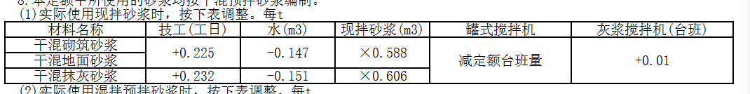 定額